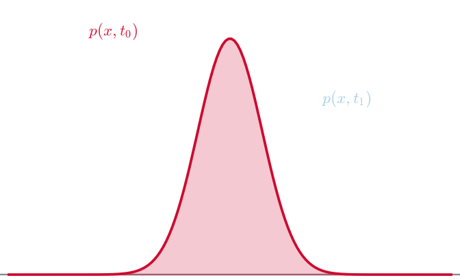 Density Evolution icon