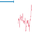 Textless (32×32 px)