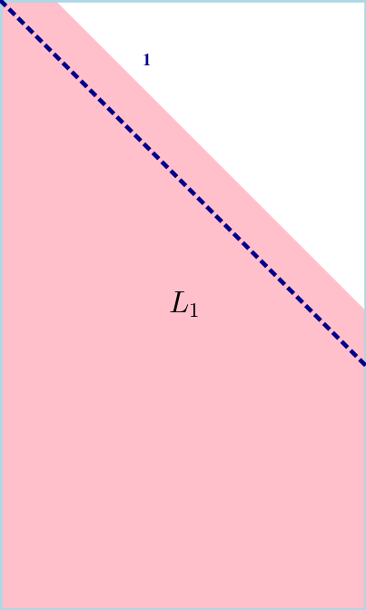 Lower Unit Triangular Matrix icon