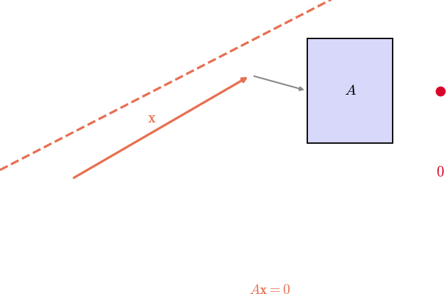 Null Space icon
