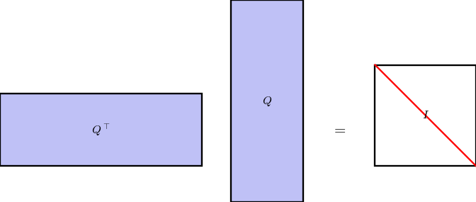 Orthonormal Matrix icon