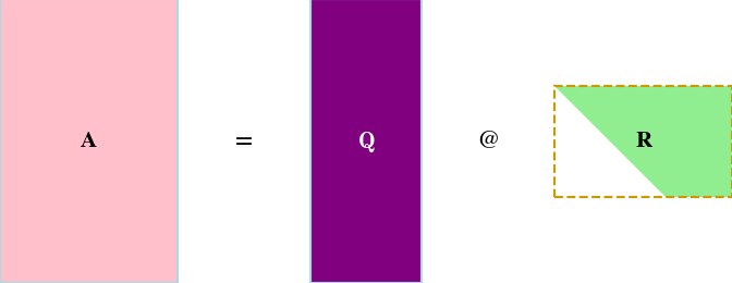 QR Factorization icon