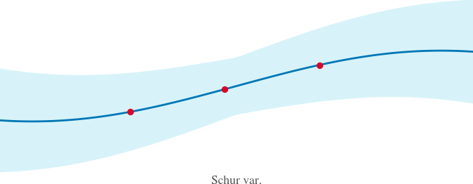 Schur Complement for Gaussian Processes icon