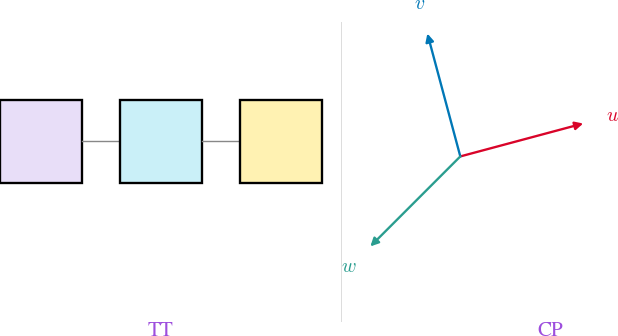 Tensor Train icon